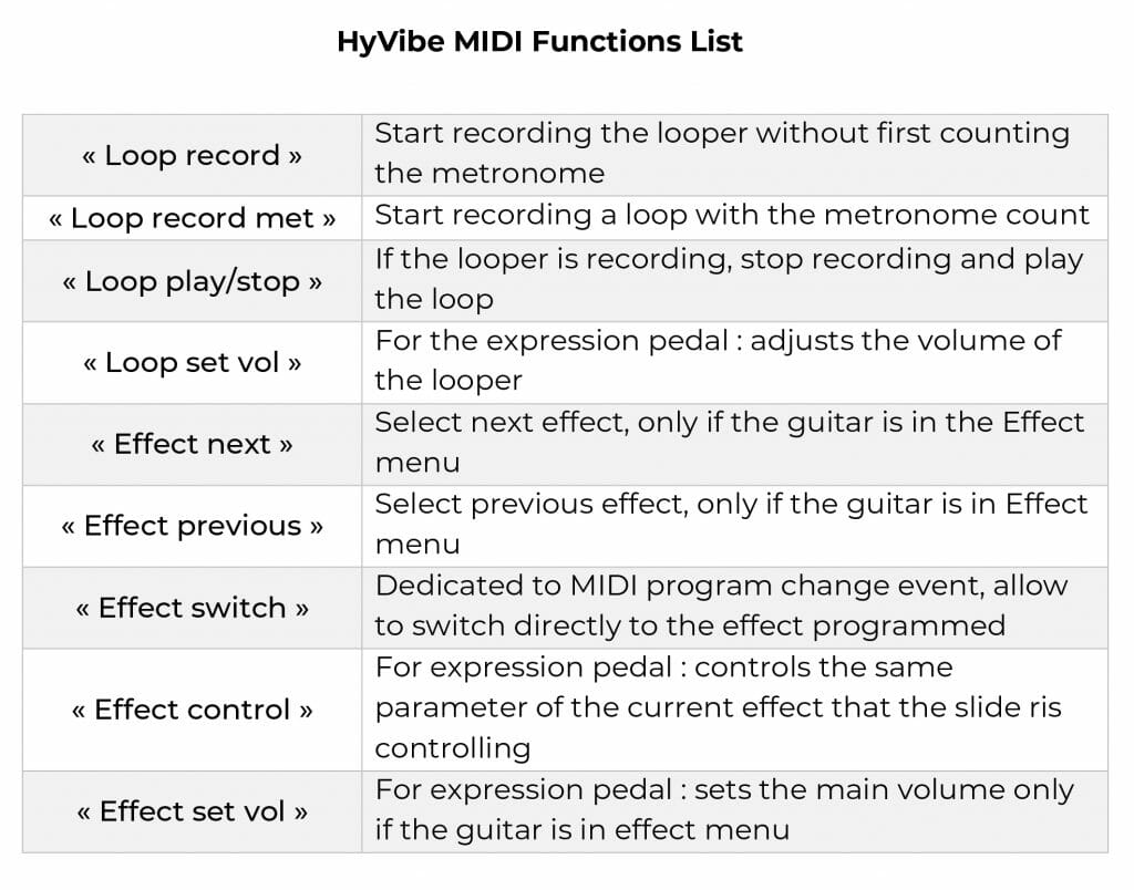 MIDI Instructions